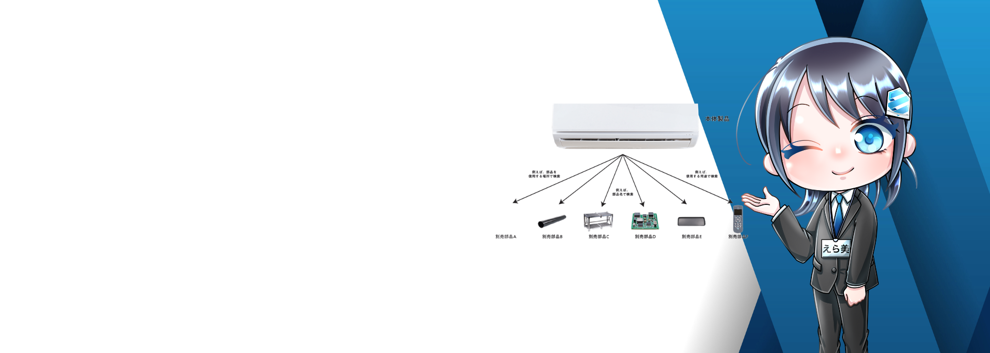ERAVIDAS 別売部品がある製品向けソリューション