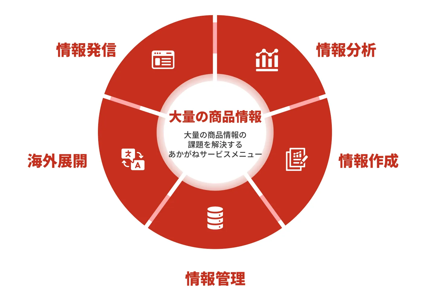 貴社のビジネスを支援する業務改善提案