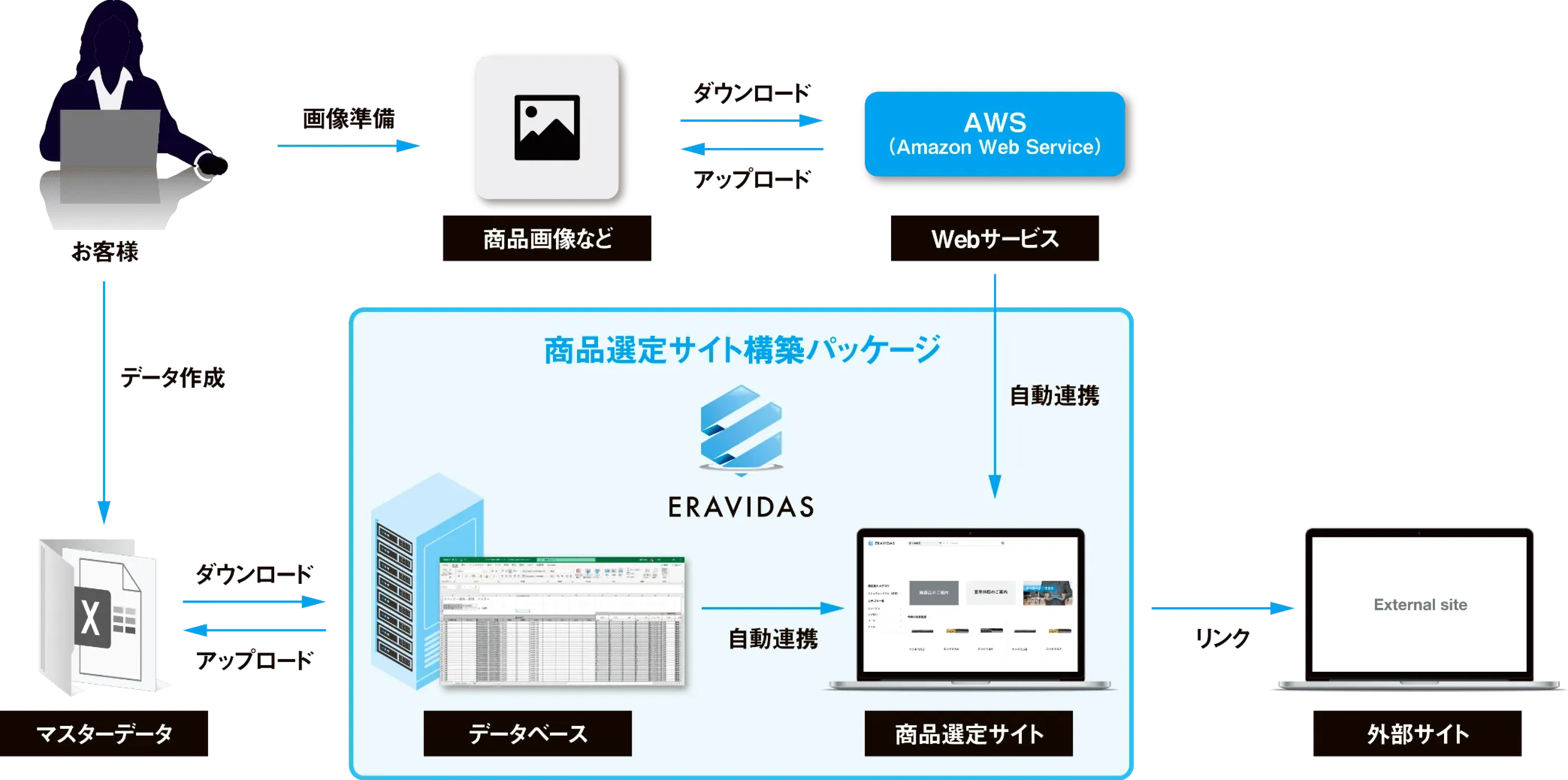システム構成